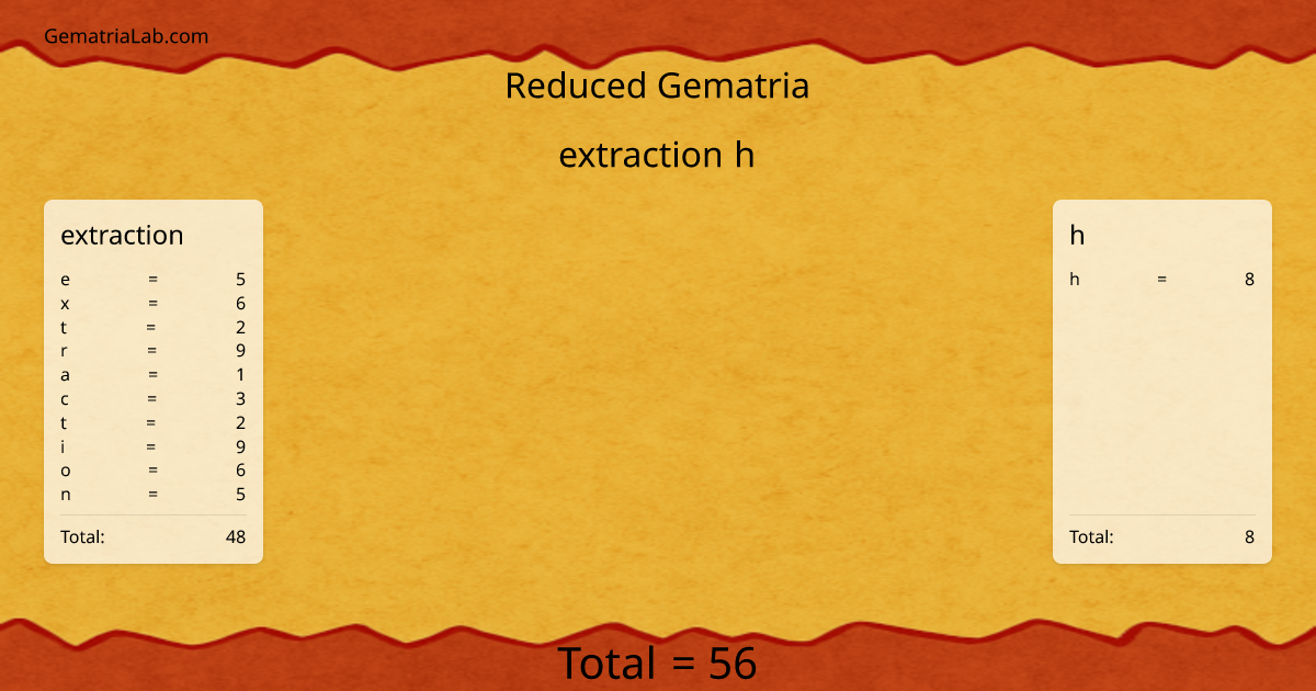 extraction h in reduced Gematria